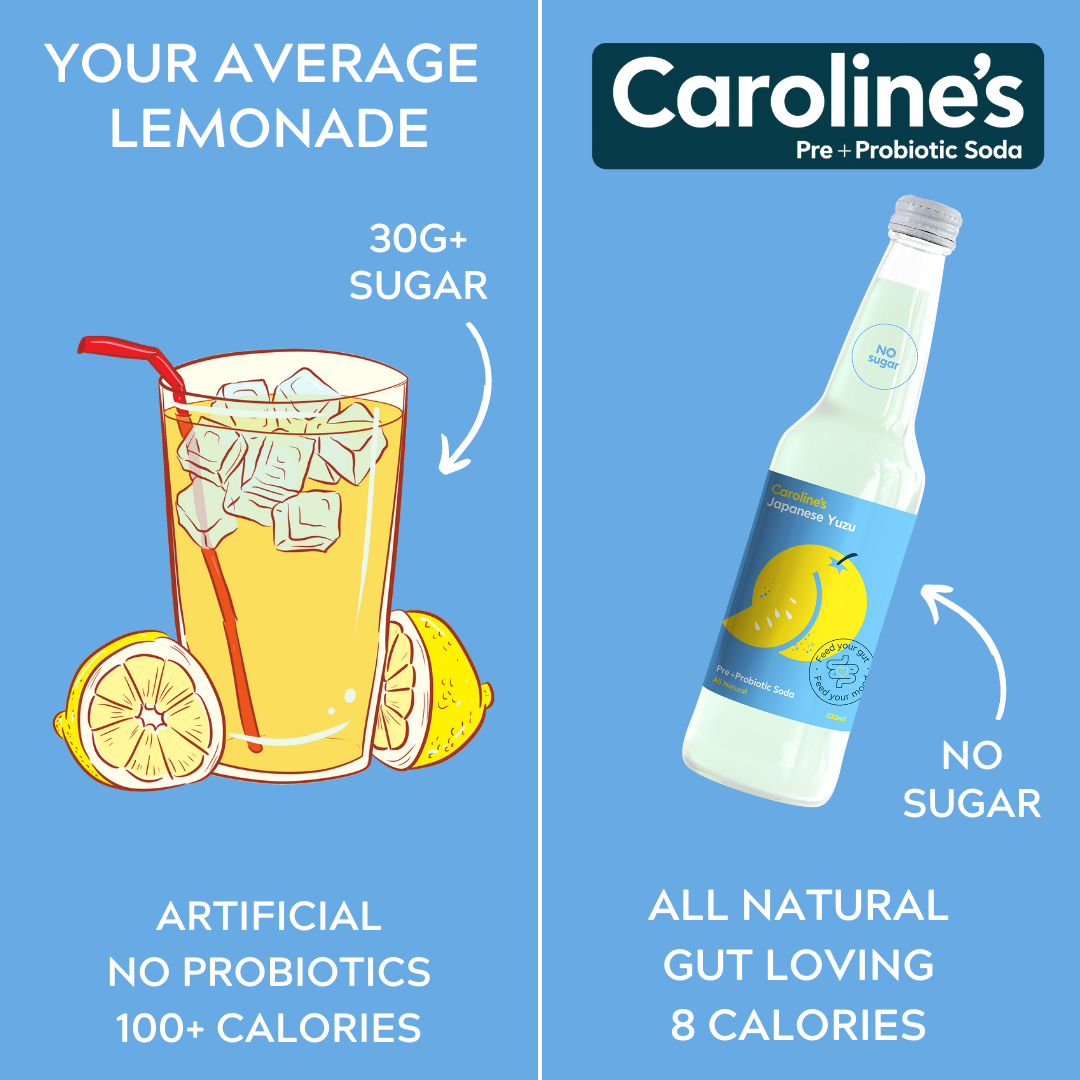 Caroline’s Japanese Yuzu Pre + Probiotic Soda