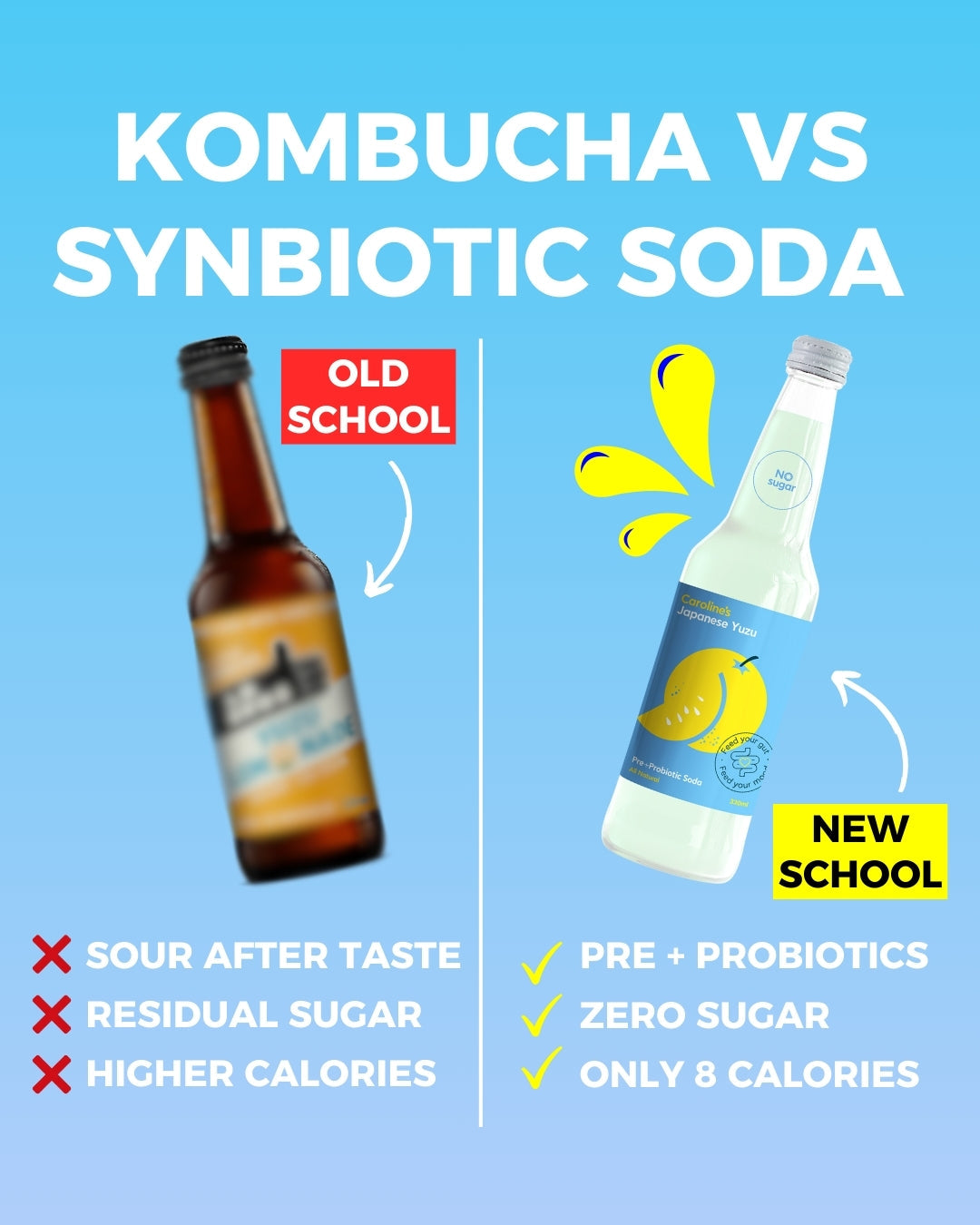 Prebiotic Soda vs Kombucha: Which Is Better for Gut Health?